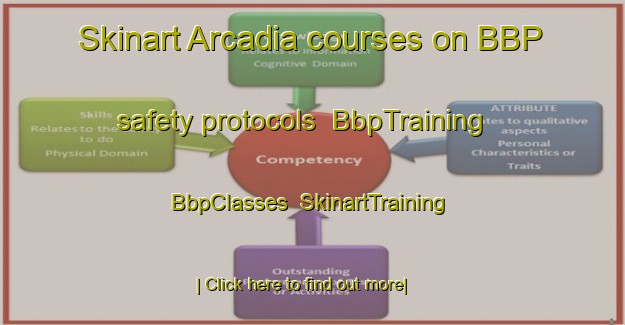 Skinart Arcadia courses on BBP safety protocols | BbpTraining | BbpClasses | SkinartTraining-South Africa