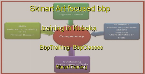 Skinart Art-focused bbp training in Kubeka | BbpTraining | BbpClasses | SkinartTraining-South Africa
