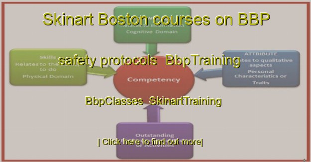Skinart Boston courses on BBP safety protocols | BbpTraining | BbpClasses | SkinartTraining-South Africa