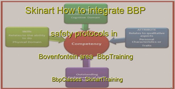 Skinart How to integrate BBP safety protocols in Bovenfontein area | BbpTraining | BbpClasses | SkinartTraining-South Africa