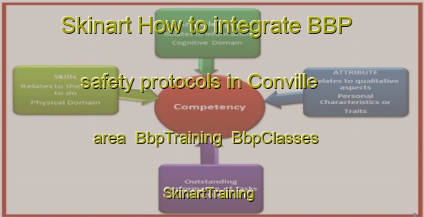 Skinart How to integrate BBP safety protocols in Conville area | BbpTraining | BbpClasses | SkinartTraining-South Africa