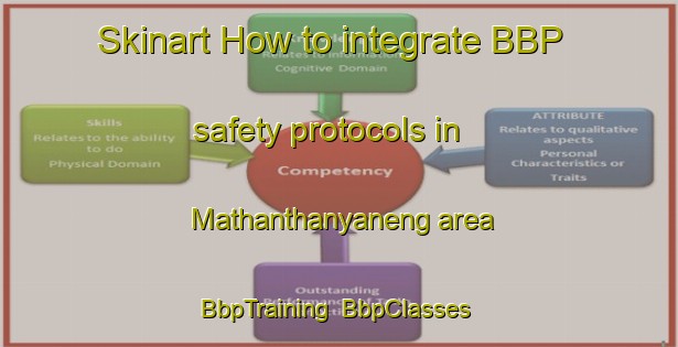 Skinart How to integrate BBP safety protocols in Mathanthanyaneng area | BbpTraining | BbpClasses | SkinartTraining-South Africa