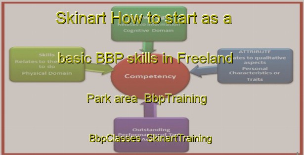 Skinart How to start as a basic BBP skills in Freeland Park area | BbpTraining | BbpClasses | SkinartTraining-South Africa