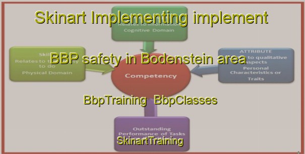 Skinart Implementing implement BBP safety in Bodenstein area | BbpTraining | BbpClasses | SkinartTraining-South Africa