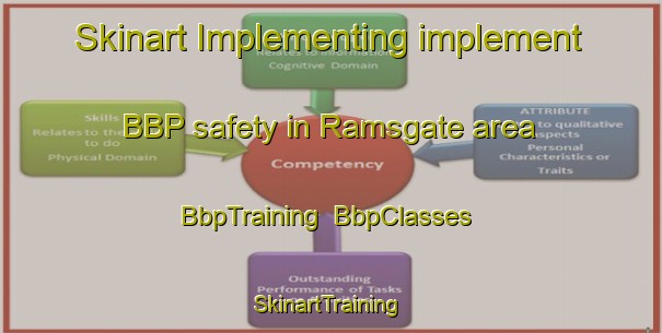 Skinart Implementing implement BBP safety in Ramsgate area | BbpTraining | BbpClasses | SkinartTraining-South Africa