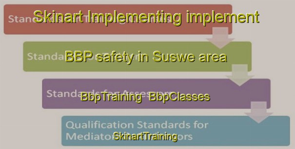 Skinart Implementing implement BBP safety in Suswe area | BbpTraining | BbpClasses | SkinartTraining-South Africa
