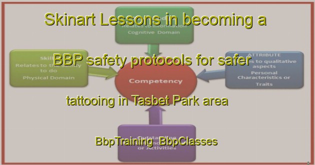 Skinart Lessons in becoming a BBP safety protocols for safer tattooing in Tasbet Park area | BbpTraining | BbpClasses | SkinartTraining-South Africa