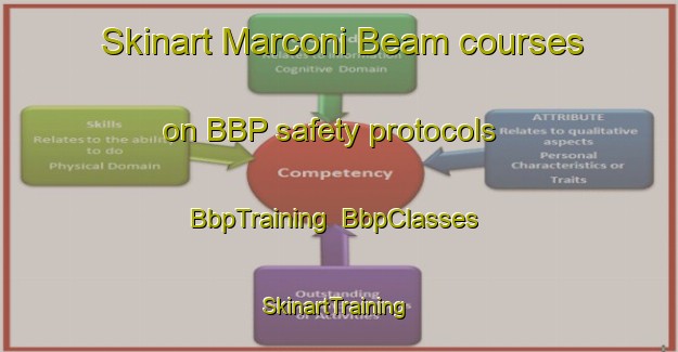 Skinart Marconi Beam courses on BBP safety protocols | BbpTraining | BbpClasses | SkinartTraining-South Africa
