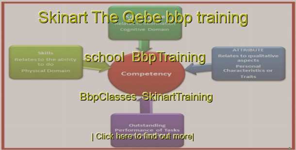 Skinart The Qebe bbp training school | BbpTraining | BbpClasses | SkinartTraining-South Africa