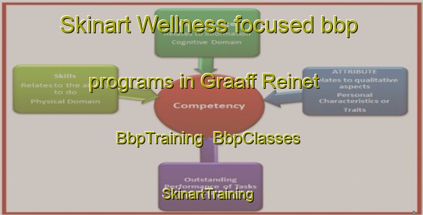 Skinart Wellness-focused bbp programs in Graaff Reinet | BbpTraining | BbpClasses | SkinartTraining-South Africa
